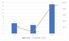 产业区块链的风险投资市场思考_区块链:WIT