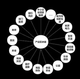 观点 | 产业区块链的本质是一种治理模式_区块链:DAPPX