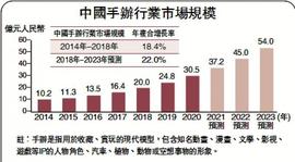分析丨NFT将为文创产业开辟新路_NFT:bbtc币发行价