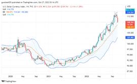 Foresight Ventures市场周报:市场掉头反弹,L2景气度高企-ODAILY_ETH:Moss Carbon Credit