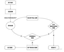 区块链权限专栏 | 谁允许你访问了？_区块链:元宇宙数字虚拟人龙头股