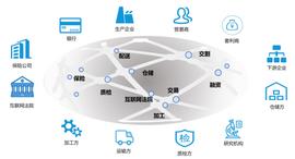 观点 | 区块链技术是构建产业互联网的可信数据基础设施_区块链:Cryptia