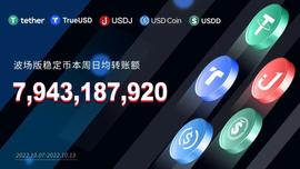 波场版稳定币上周日均转账额超79亿美元-ODAILY_稳定币:MEFI
