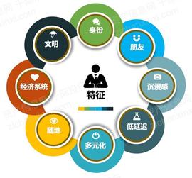 万字长文纵览2021元宇宙行业发展：商业模式、技术发展与行业估值_元宇宙:区块链游戏币最高涨多少