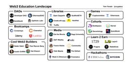 收藏！关于Web3的有效学习资源汇总_NFT:Radditarium Network