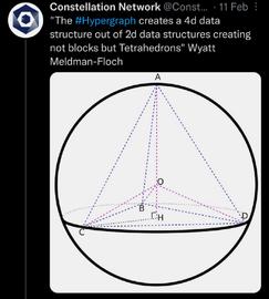 从Layer 0到Layer 2，一文概述状态通道的数学解释_PRA:METAVICE币