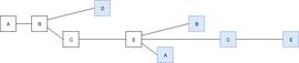 干货 | 减轻 LMD GHOST 的 balancing attack 风险的提案_NFT:以太坊最新价格人民币