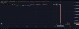 Polygon上收益聚合项目PolyYeld Finance被攻击事件分析_POL:Polychart