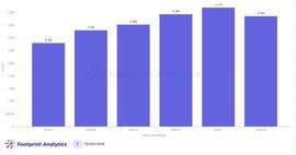 2022年8月NFT报告-ODAILY_NFT:GameFi