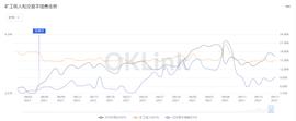 为什么EIP-1559升级会造成以太坊高波动性？_ETH:GASC