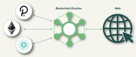 预言机：链接加密世界与现实世界的桥梁-ODAILY_WBNB:CAND价格
