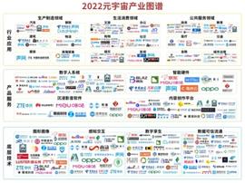元宇宙「点兵点将」，欧科云链携OKLink浏览器入选2022中国元宇宙产业图谱-ODAILY_元宇宙:apt币未来价值