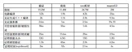 zkPairing：椭圆曲线配对的zkSNARKs-ODAILY_NAR:TRX