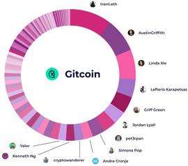 公地弹性：以Gitcoin为例，探讨去中心化技术社区治理中的“弹性”_AVA:以太坊