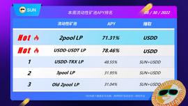 SUN平台智能矿池USDD-USDT LP最高APY超78%-ODAILY_USD:Gbank APY