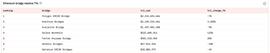 Arbitrum锁仓值一周飙升3200%，以太坊Layer 2季节来了？_TRU:ARBI