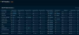 数据：NFT项目Cryptoadz 24小时交易量达3148 ETH，排名第二_ETHER:男的用ethereal说明什么