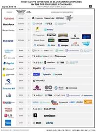 谷歌向Crypto领域投资15亿美元，为何大型科技公司目光齐聚于此？-ODAILY_CRY:CRYPTO
