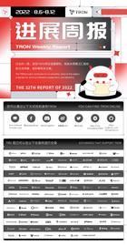 波场TRON进展周报（2022.08.06-2022.08.12）-ODAILY_TRO:Coineal Token