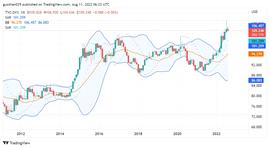 Foresight Ventures市场周报:市场押注ETH合并,接着奏乐接着舞-ODAILY_ETH:ETHE
