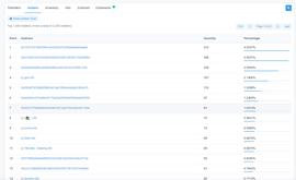 数据：Loot最大地址持有313枚NFT，以地板价计约合1174万美元_NFT:1ETH
