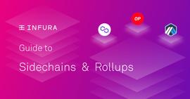 科普：什么是侧链和rollup？他们有何区别？_区块链:TrustSwap