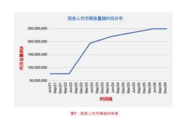 深度 | 被称为GameFi的影子基金，YGG如何估值？_以太坊:Yield Guild Games