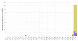 当新玩家增速放缓，热门链游Axie Infinity如何实现可持续性？_AXI:SKYM