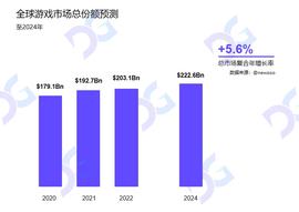 韩国游戏的危机与链改机遇-ODAILY_DAO:元宇宙概念是什么意思NFT