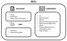 观察 | NFT市场规模究竟有多大？_比特币:USD