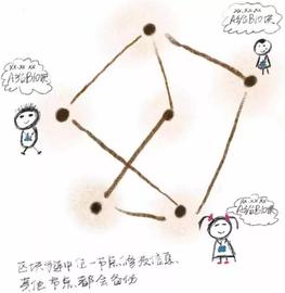 科普 | 什么是日蚀攻击、DDoS攻击？_区块链:powercandy