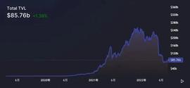 牛熊更迭行业重建，波场TRON凭什么稳居行业前列？-ODAILY_tron:TRX