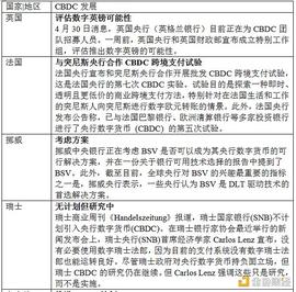 聚焦央行数字货币热：主要经济体研发进展一览_区块链:区块链技术是什么