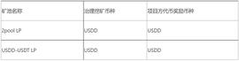 关于SUN上线智能矿池的公告-ODAILY_NIL:sunny币背后项目方