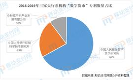 数字人民币专利数激增，“区块链”或大有可为_数字人:EARN