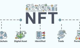 8个里程碑式NFT实例的启迪-ODAILY_NFT:NBA