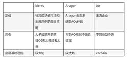 一文了解去中心化仲裁：Kleros、Aragon、Jur_区块链:AGN