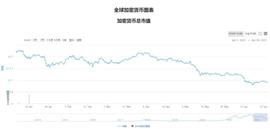 2022年上半年波场强势跻身亿级俱乐部-ODAILY_稳定币:MTRX价格