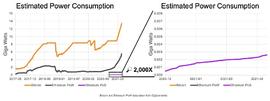 ETH 2.0 抽丝剥茧，升级后将带来哪些关键变化？_区块链:狗狗币