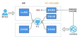 用加密村的故事读懂以太坊 EIP-1559_DAOs:EDA