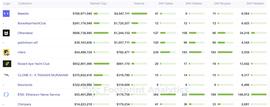分析NFT项目的5个指标-ODAILY_NFT:NFT-Art.Finance