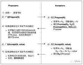 科普 | 共识算法的分类（上）_区块链:区块链dapp开发合法吗
