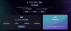 波联储增加5亿枚USDC储备保障USDD稳定，当前USDD抵押率超310%-ODAILY_USD:Stripchat代币有啥用