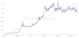 GameFi陷入瓶颈后3A游戏会是出路吗？-ODAILY_MEF:Mazuri GameFi