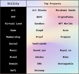 NFT的十大类别-ODAILY_WEB3:NFTOPIA
