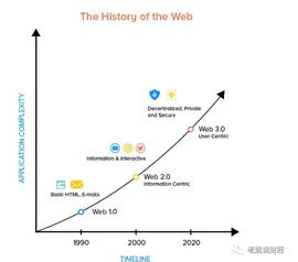 Web3发生了什么变化？来看看这7个概念-ODAILY_Arbitrum:truefi币暴跌