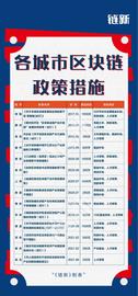 33省市出台区块链专项政策，上海出户口、南京出300万补贴抢人才_区块链:300