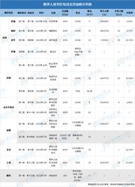 观察 | 雄安、成都数字人民币活动的创新和问题思考_NFT:加密货币与数字人民币的区别