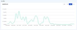 Filecoin网络惊现“喝茶费”，矿工是否选择批量证明的临界点在哪里？_FILE:MANEKI Vault (NFTX)