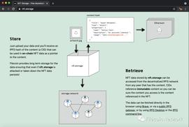 NFT中文手册| NFT开发者指南：NFT元数据的存储_POL:Polygen